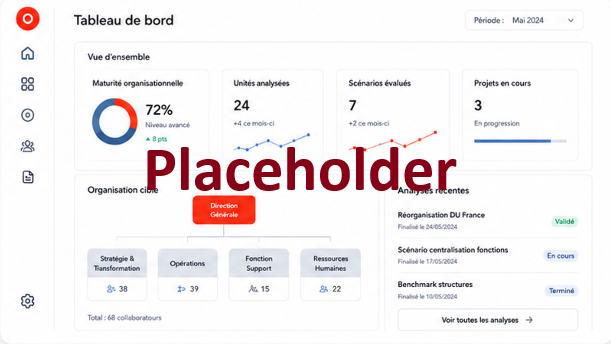Tableau de bord OrgDesign
